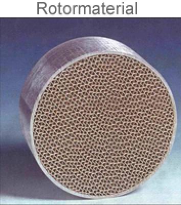 Rotormaterial