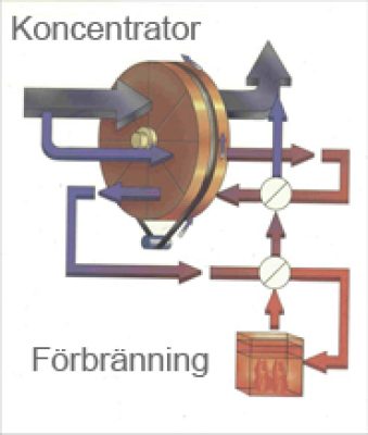 Rotorschema